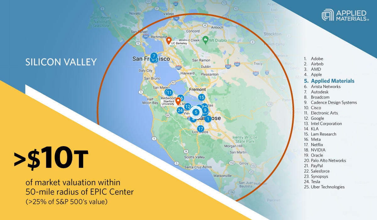 silicon valley
